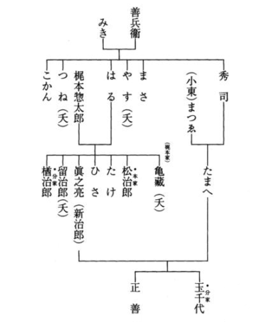 【上之郷のあゆみ】30．初代真柱様お出直し